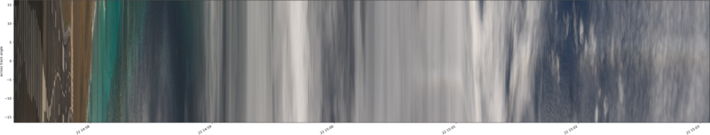 specMACS quicklook