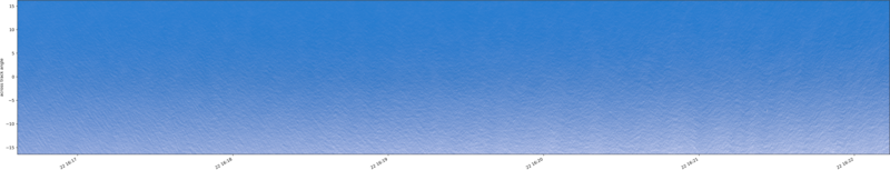 specMACS quicklook