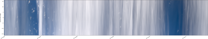 specMACS quicklook