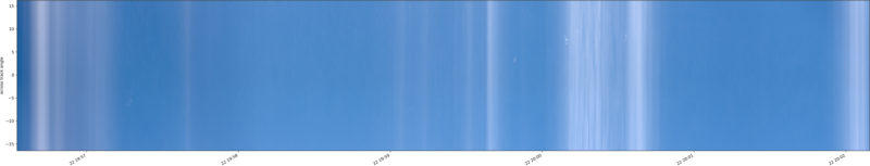 specMACS quicklook