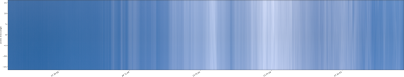 specMACS quicklook