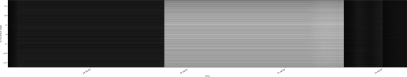 specMACS quicklook