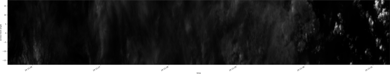 specMACS quicklook