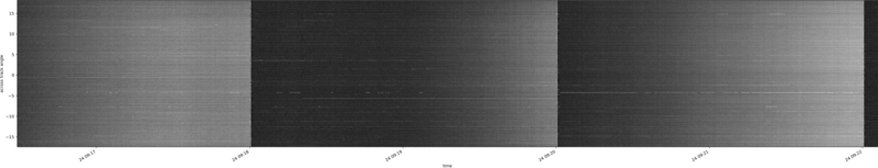 specMACS quicklook