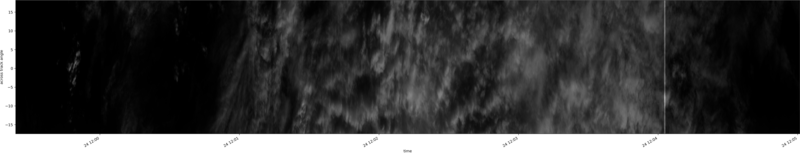 specMACS quicklook