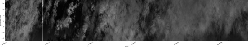 specMACS quicklook