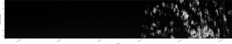 specMACS quicklook