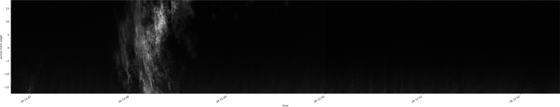 specMACS quicklook
