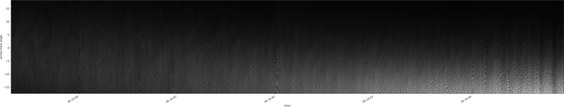 specMACS quicklook