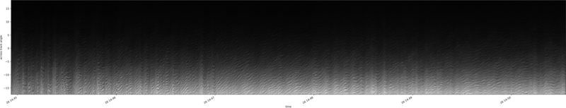 specMACS quicklook