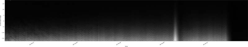 specMACS quicklook