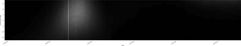 specMACS quicklook