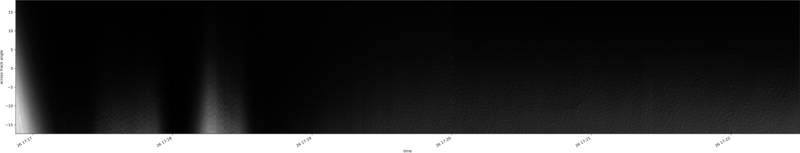 specMACS quicklook