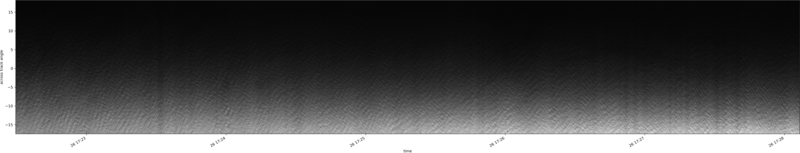 specMACS quicklook
