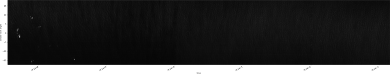 specMACS quicklook