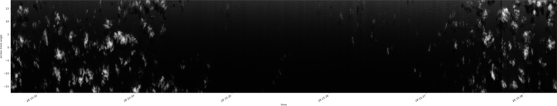 specMACS quicklook