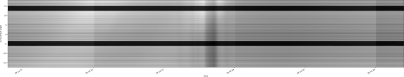 specMACS quicklook