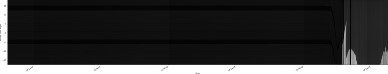 specMACS quicklook