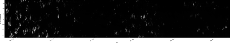 specMACS quicklook