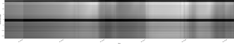 specMACS quicklook