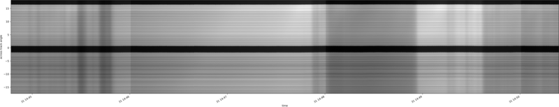 specMACS quicklook