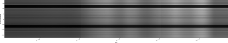specMACS quicklook