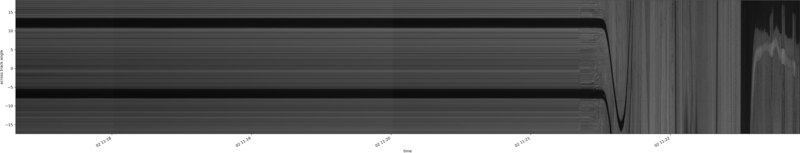 specMACS quicklook