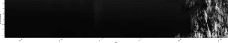 specMACS quicklook
