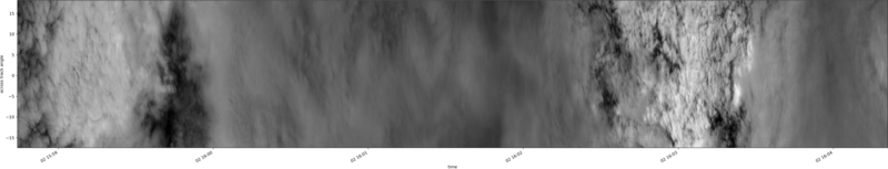 specMACS quicklook