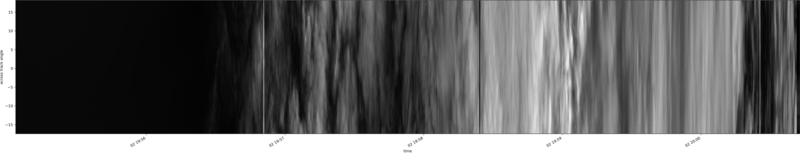 specMACS quicklook