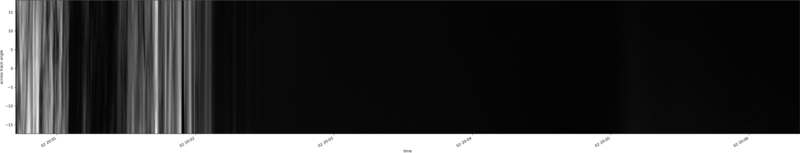 specMACS quicklook