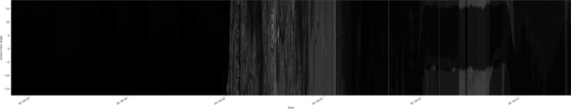 specMACS quicklook