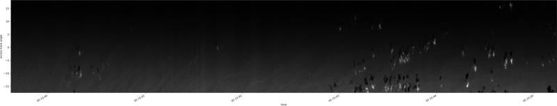 specMACS quicklook