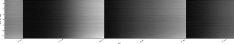 specMACS quicklook