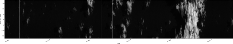 specMACS quicklook