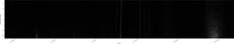 specMACS quicklook