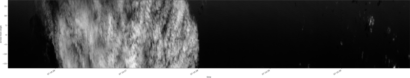 specMACS quicklook