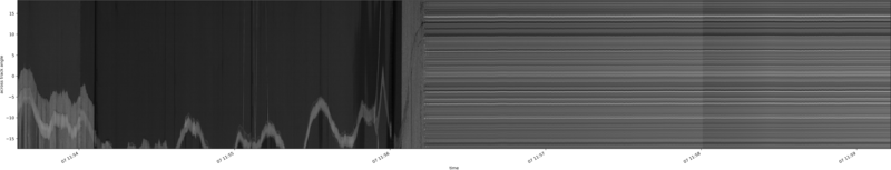 specMACS quicklook