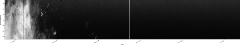 specMACS quicklook