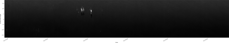 specMACS quicklook