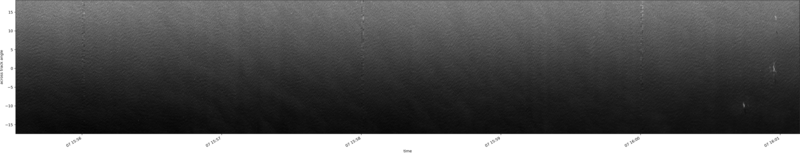 specMACS quicklook