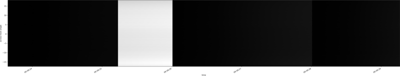 specMACS quicklook