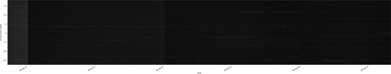 specMACS quicklook