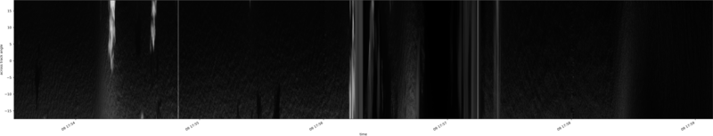 specMACS quicklook