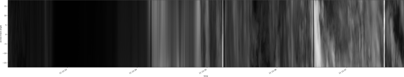 specMACS quicklook