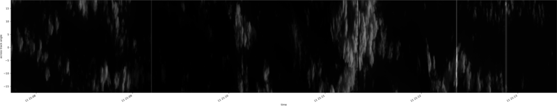 specMACS quicklook