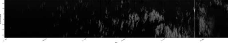 specMACS quicklook