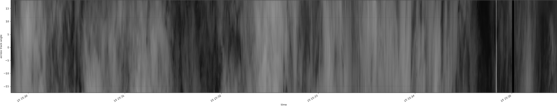 specMACS quicklook