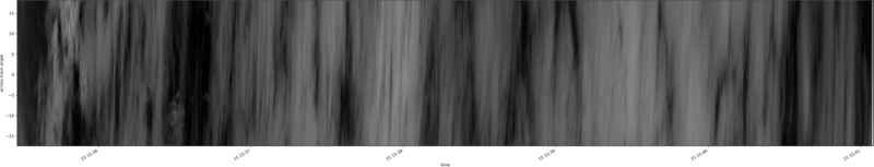specMACS quicklook