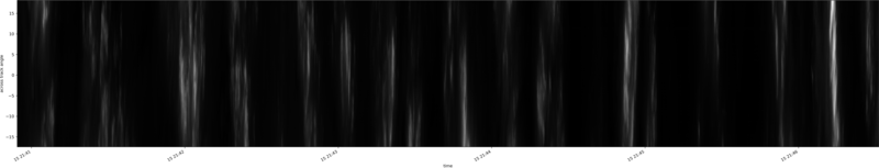 specMACS quicklook
